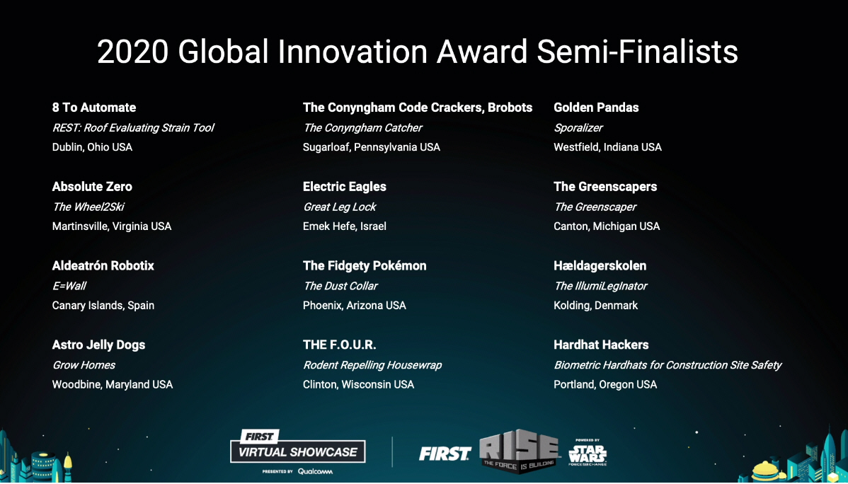 PatrickOBarnes's tweet photo. Congrats to 2020 @FIRSTLEGOLeague Global Innovation Award 20 semi-finalists! #FIRSTVirtualshowcase #GlobalInnovationAward #morethanrobots https://t.co/LIJgooo0rn