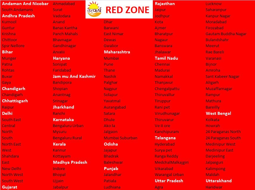 Rajaathmika's tweet photo. lockdown for a 
period of 2 weeks.However, the lockdown after May 4 will be different as restrictions will be imposed based on the colour of the zones. https://t.co/9f8ilmOA4d