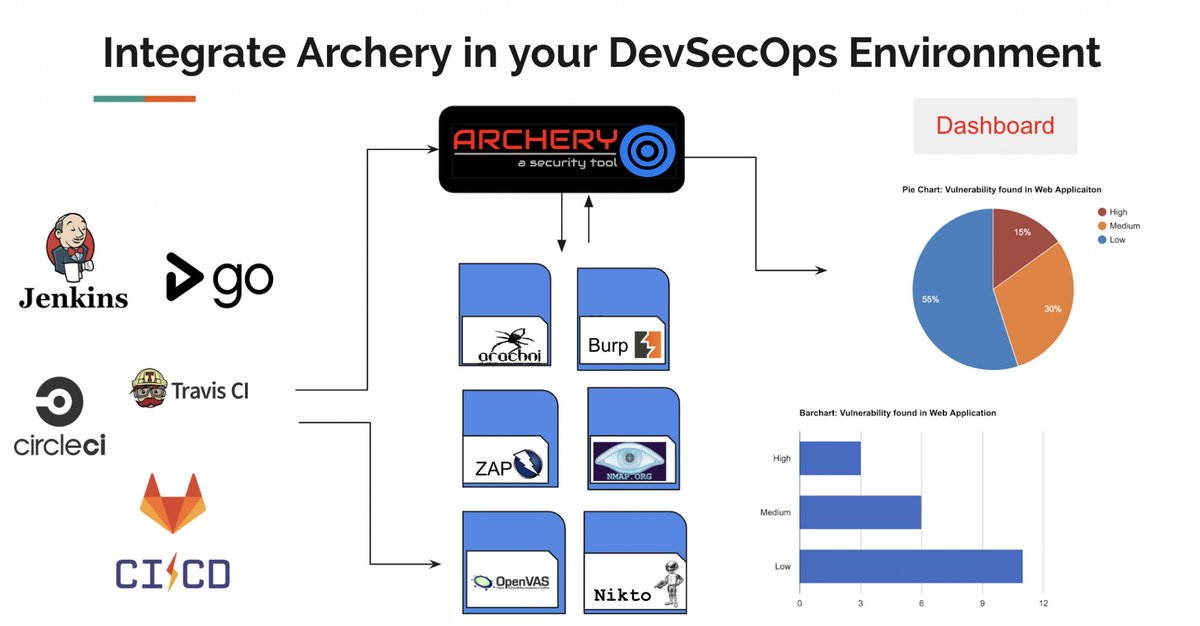 ArcherySec tweet media