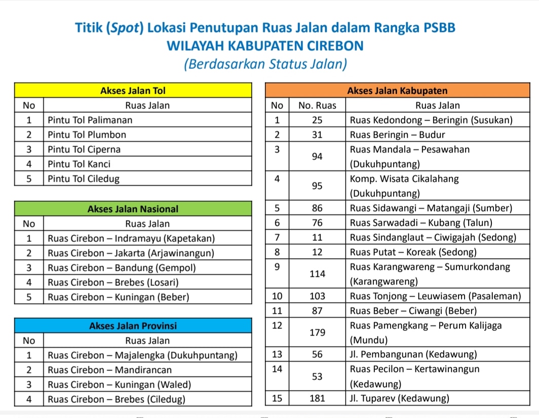 infocirebonID's tweet photo. PSBB Cirebon https://t.co/nHGZzgs94j