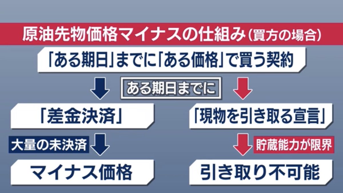 決済 差金 差金決済・差金決済取引（CFD）