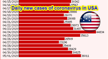 US-EXPORT-IMPORT (@usexportimport) on Twitter photo USA coronavirus statistics: us-export-import.com/coronavirus/us…
#US #USA #UnitedStates #coronavirus #COVID19 #statistics USA coronavirus statistics: us-export-import.com/coronavirus/us…
#US #USA #UnitedStates #coronavirus #COVID19 #statistics