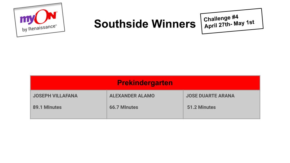 <a href="/ClevelandISDTX/">Cleveland ISD</a> <a href="/SouthsideEleme1/">Southside Elementary</a> Way to build prekindergarten reading muscles!  myON champs for the week. #just4kids