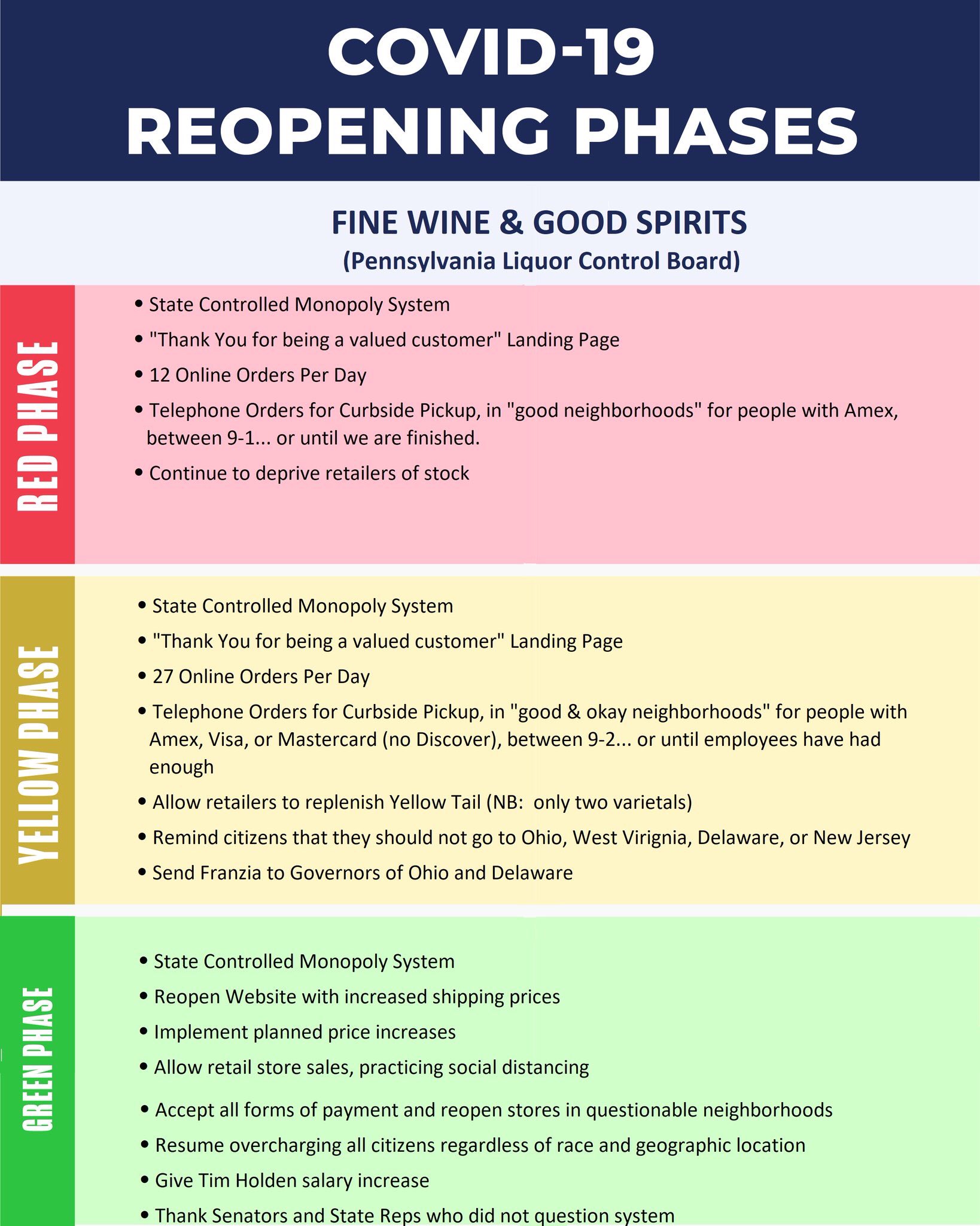 Matt Brouillette on Twitter: "Your guide for reopening the Government-Run  Booze Biz. #PLCB https://t.co/puQ81AVusZ" / Twitter