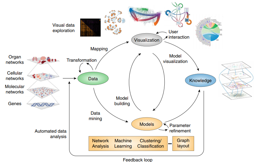 H3nRasouli's tweet image. Molecular networks in Network Medicine: Development
and applications
doi.org/10.1002/wsbm.1…
#Networkmedicine
#molecularmedicine
#computationaltools
#networkanalysis
