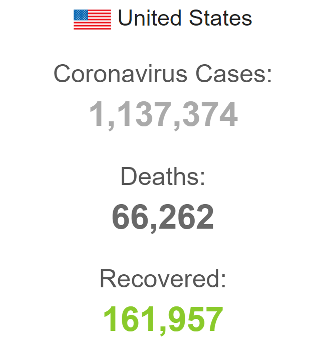 CoronaVsWorld's tweet photo. #SaturdayThoughts US 🇺🇸 #COVIDー19 cases and deaths so far https://t.co/BZX6lgoxhw