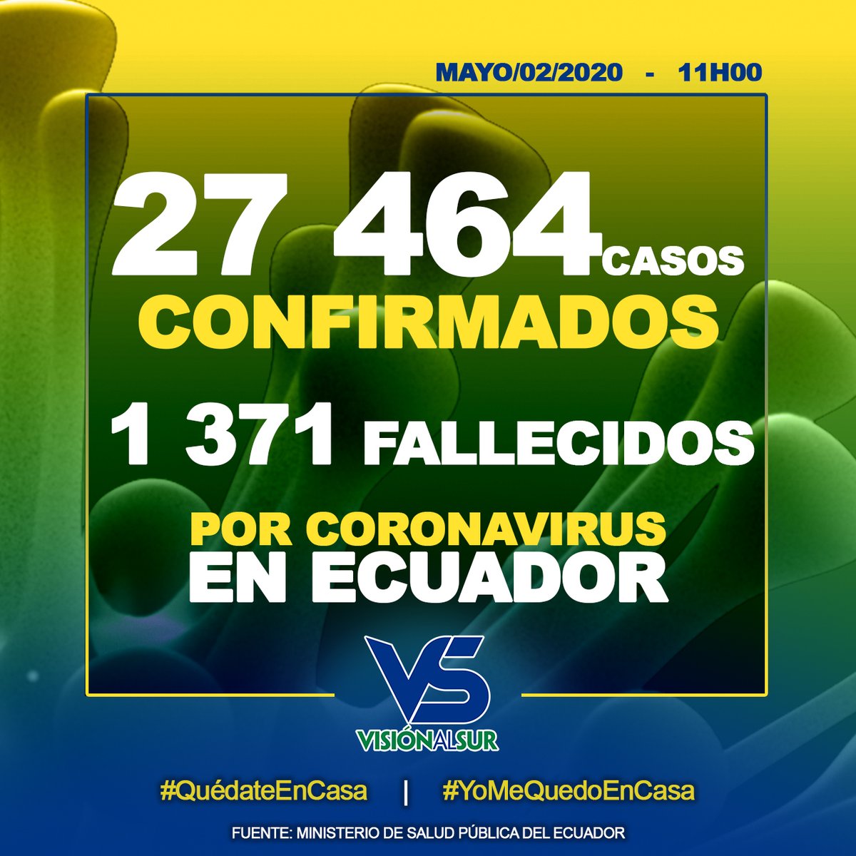 visionalsur's tweet photo. ⚠️Actualización⚠ #CoronaVirusEcuador.
🇪🇨 #Ecuador: 27 464 casos confirmados
⚰️1 371 fallecidos
✅1 942 con alta hospitalaria
👍2 132 recuperados

Fuente Ministerio Salud Ecuador. 02/05/2020 | 11h00. https://t.co/b9iA8ES5vG