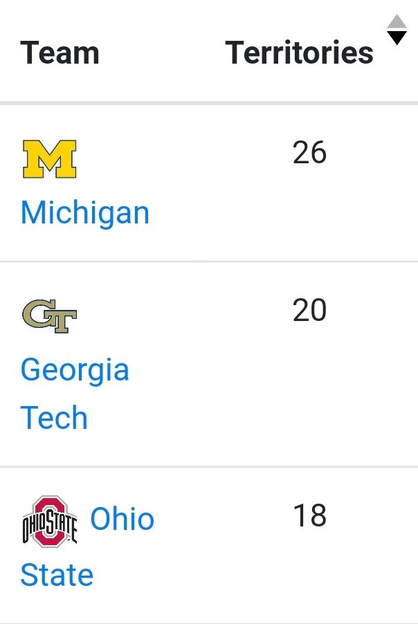 RiskOsu's tweet photo. Happy Saturday Buckeyes. If you haven't seen, we just had our BEST DAY IN WEEKS and Michigan is UNDER SIEGE from all sides! Finally. Recruit your friends - its comeback time. https://t.co/fFxeuFHLAn 9 days left, Join us. #OhioState #Ohio #Ohiolockdown #ohiounemployment https://t.co/htSqC78Hl7