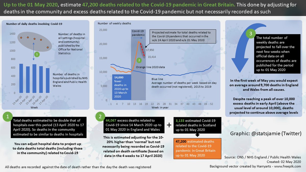 Francesco G on Twitter "Do you have a view on how much the UK official
