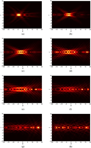 OpticaPubsGroup's tweet photo. via #OSA_AO: Focal shift of an axisymmetric Bessel–Gaussian beam under Airy mixing modulation https://t.co/A91Ro0Ok2G #VectorBeams #PhysicalOptics https://t.co/1LrQjYJP6a