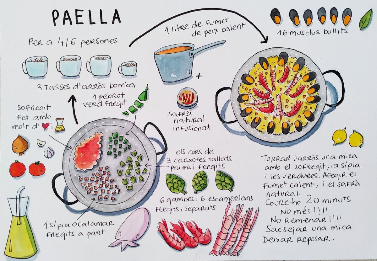 sadakofamilies's tweet photo. Aquest any no serem a l’escola, però tindrem Mercat de Calaf! Dissabte dia 9 fem paella per dinar! 
1. Feu la vostra paella 
2. Compartiu etiquetant-nos als vostres stories 
3. Envieu-nos la foto familiar amb la paella a ampa.escolasadako@gmail.com #paellesSADAKO @escolasadako https://t.co/g7BYLiCQkg