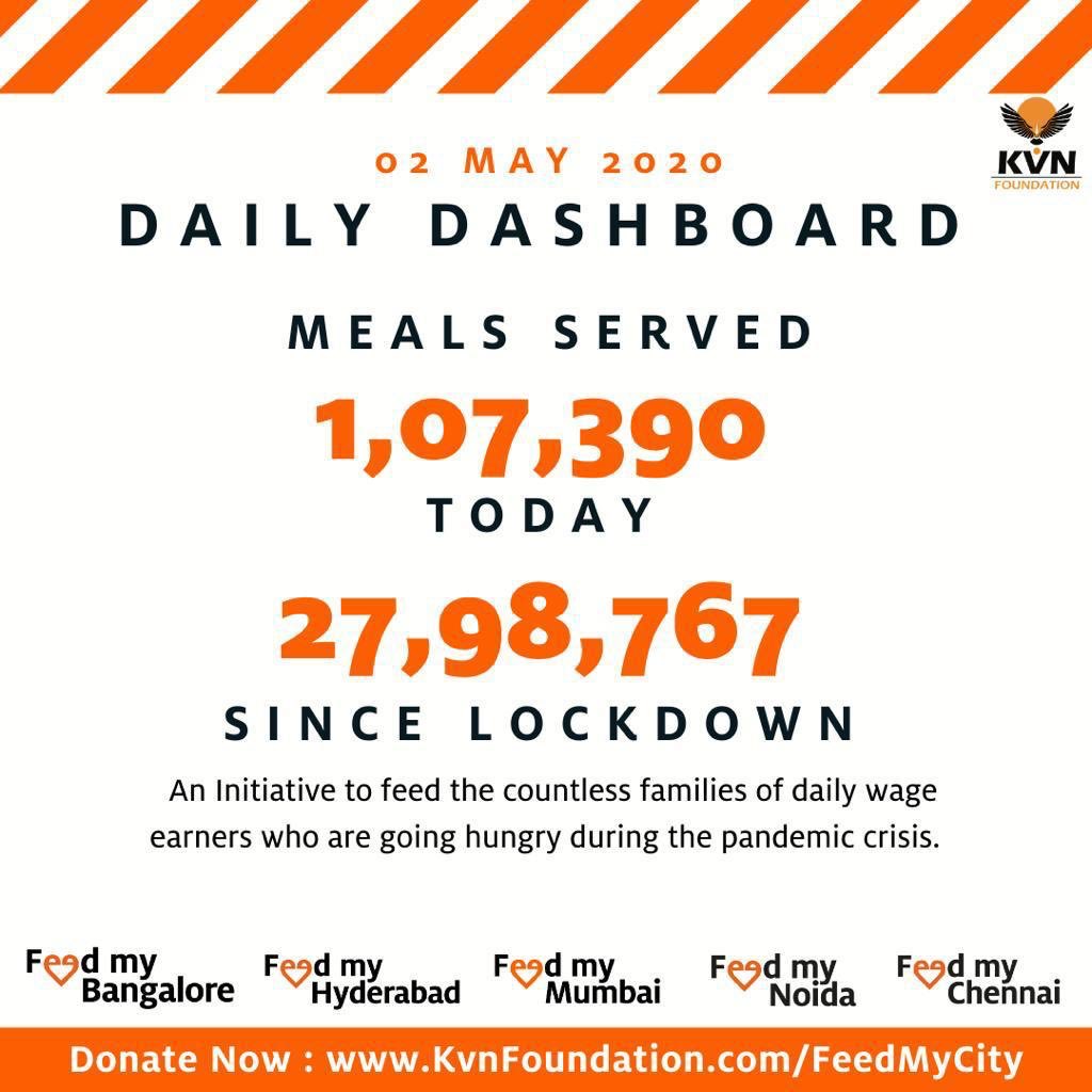 #FeedMyNoida

Here is our daily Dashboard.

Make a contribution now at feedmynoida.org

<a href="/ashusozg/">Ashu Agrawal</a> <a href="/ganeshk03/">K.Ganesh</a> <a href="/juggymarwaha/">Juggy Marwaha</a> #COVID19 #noonegoeshungry
#donatenow #indiafightsback
#foodsoldiers
