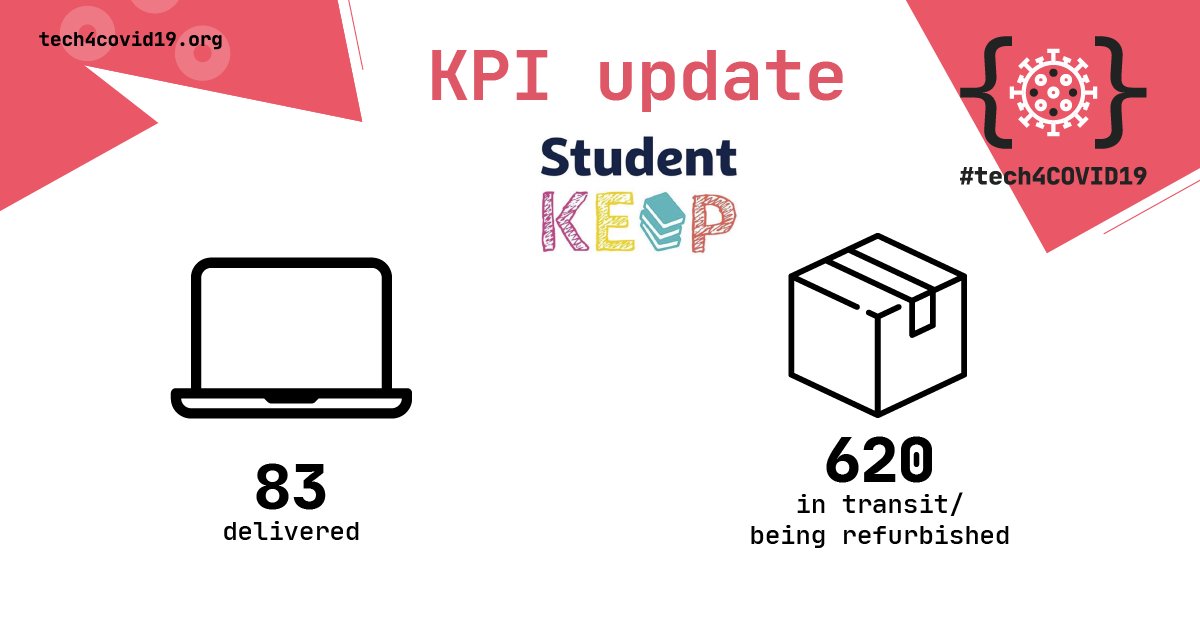 tech4covid19's tweet photo. Ao fecho da semana passada, >83 equip. entregues e 620 a caminho de alunos sem possibilidade de acesso às aulas online do 3º período. #StudentKeep faz match entre "padrinhos" com equip. e necessidades dos alunos, em estreita colaboração com o Ministério da Educação.
#tech4COVID19 https://t.co/PDBxJ4BT9e