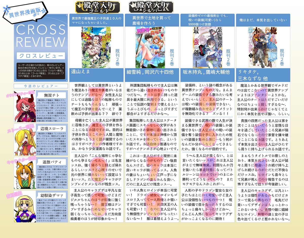 異世界漫画100作品読んでみた Togetter