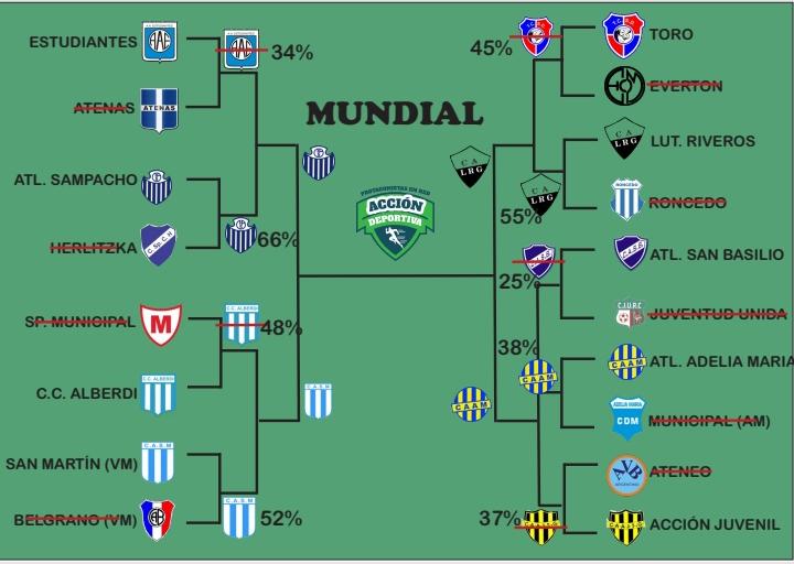 adeportivaok's tweet photo. #Fútbol #MundialLigaRegional 

ARRANCAN LAS SEMIFINALES https://t.co/nY7oJfQA0N