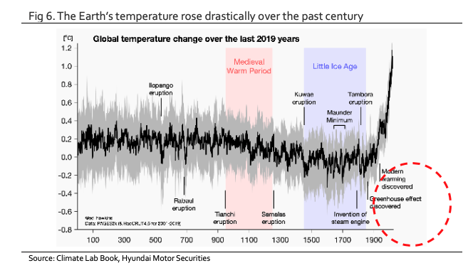 Hydrogen Industry: The Dawning Of The Hydrogen Economy buff.ly/2yWjl0b