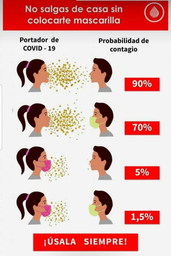 JimenaX9's tweet photo. @GolosaJose @isanseba A ver si así nos enteramos de la importancia de las mascarillas. Pero con un #GobiernoDeInutiles que dicen que cada uno decida... https://t.co/UVu85nMdgC