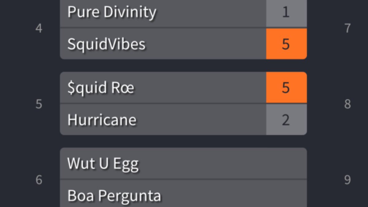 AxisRoe's tweet photo. LUTI WEEK 2:
Went 5-2 against @HurricaneSpl yesterday! Ggs to these guys for the close games! 🙏 It def feels nice seeing the map prac&review over the past week pay off! #squidroe #splatoon2 #luti https://t.co/vIIksS4PJe