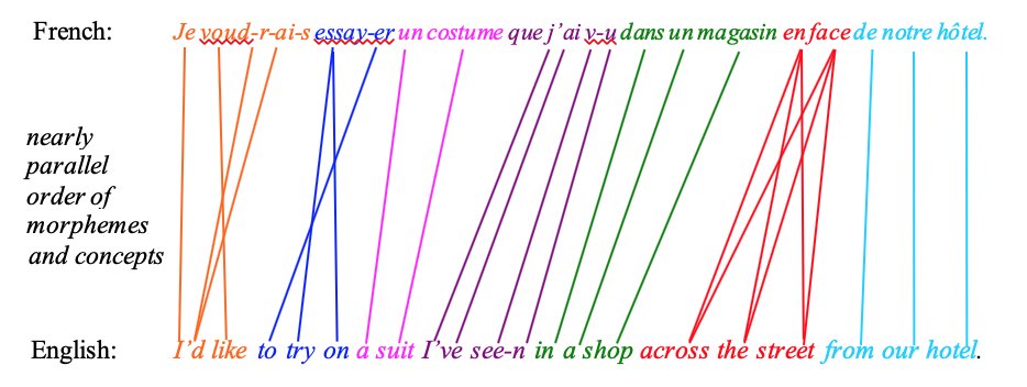 Translationtalk Carmen Sur Twitter The Next One Is Another Favorite Of Mine As An Interpreter W Turkish In Their Language Combination Simultaneous Between Languages W Inverse Structure I D Like To