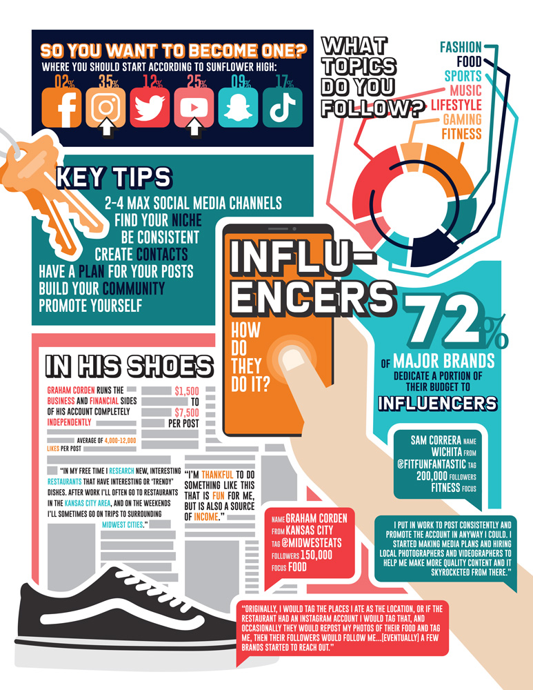 kspaonline's tweet photo. STATE CHAMP! 3A/4A Infographics: 1st Place: Bethany Yutzy of Buhler High School https://t.co/6zmLvhMgRb