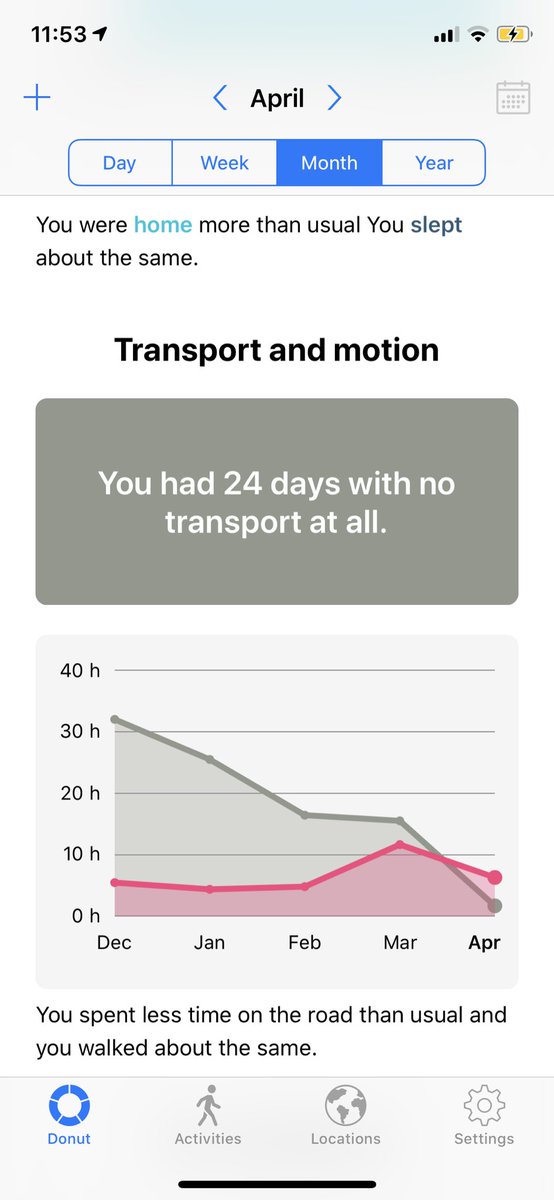 CaptainChrisRR's tweet photo. 24/30 days with no transport at all. Glad April is over 🙃 https://t.co/ocqxBsirnp