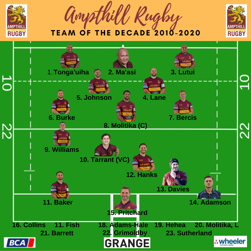 AmpthillRufc's tweet photo. So here it is, our final @AmpthillRufc #TeamOfTheDecade! We've been fortunate to have so many great players over the past decade.
Not everybody will agree with the final selection but we'd like to thank all of you who voted and picked this side! #TenThousandVotes #JustForFun https://t.co/3pU98ERb6q