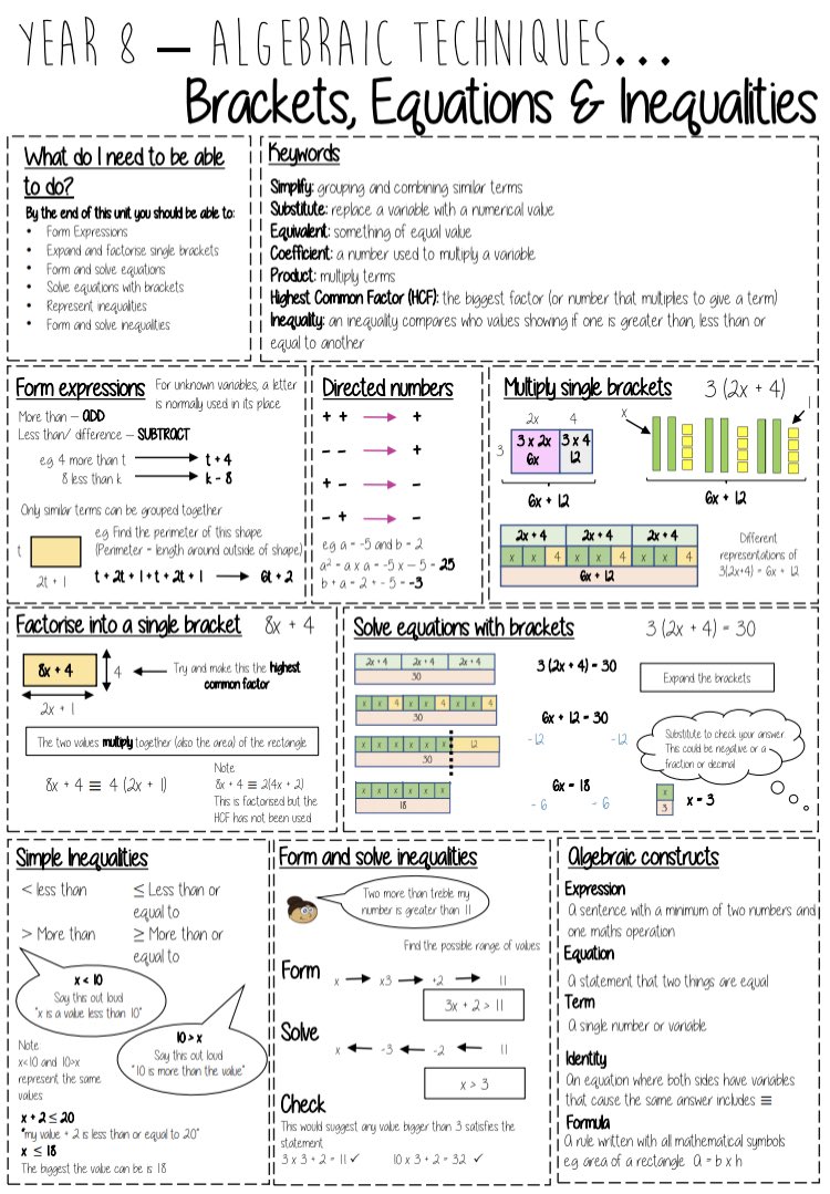 whisto_maths's tweet photo. Year 8 - Algebraic Techniques block KO’s done - I won’t be offended if you spot typos! I’m working on doing them then I’ll go back and proof read etc! That’s Y8 done up to Feb and Y7 to Christmas so far. Once Y9 released I will start on them! @WRMathsSec https://t.co/zeAhOHmTno