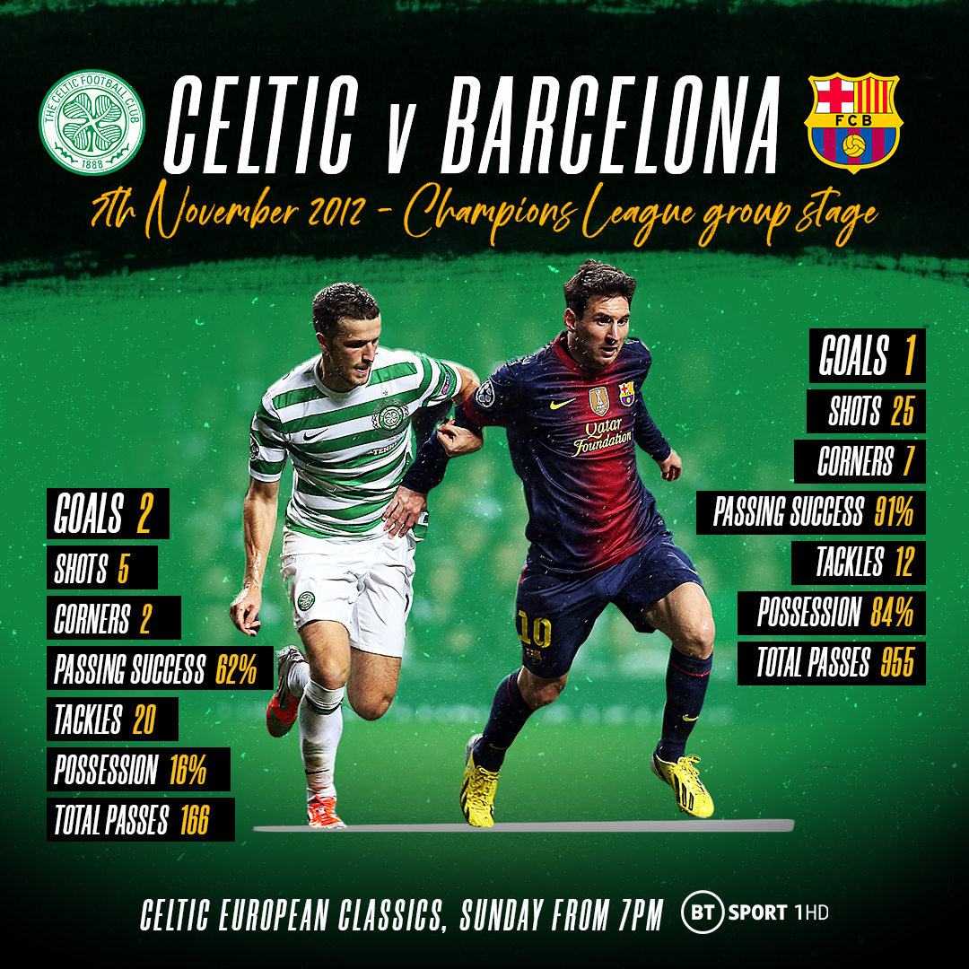 Football on TNT Sports tweet media
