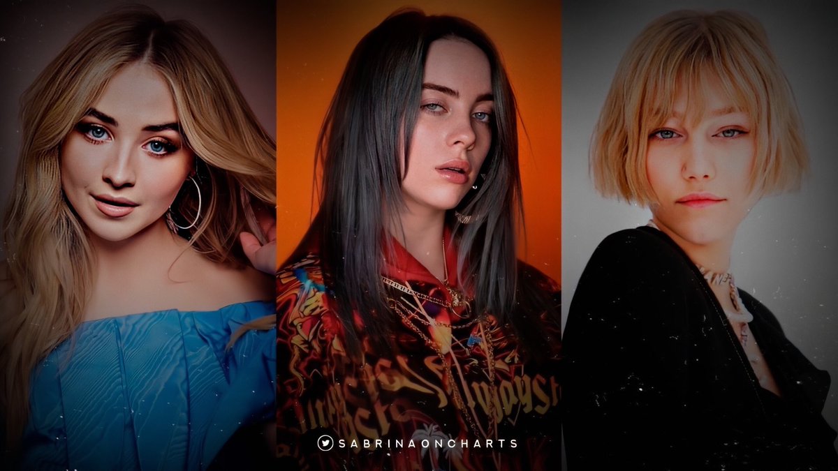 dreamiesdreamss's tweet photo. The only women under 21 to have multiple projects with over 100 million streams on Spotify:

• Sabrina Carpenter (3)
• Billie Eilish (2)
• Grace Vanderwaal (2) https://t.co/bePbrW2PrB