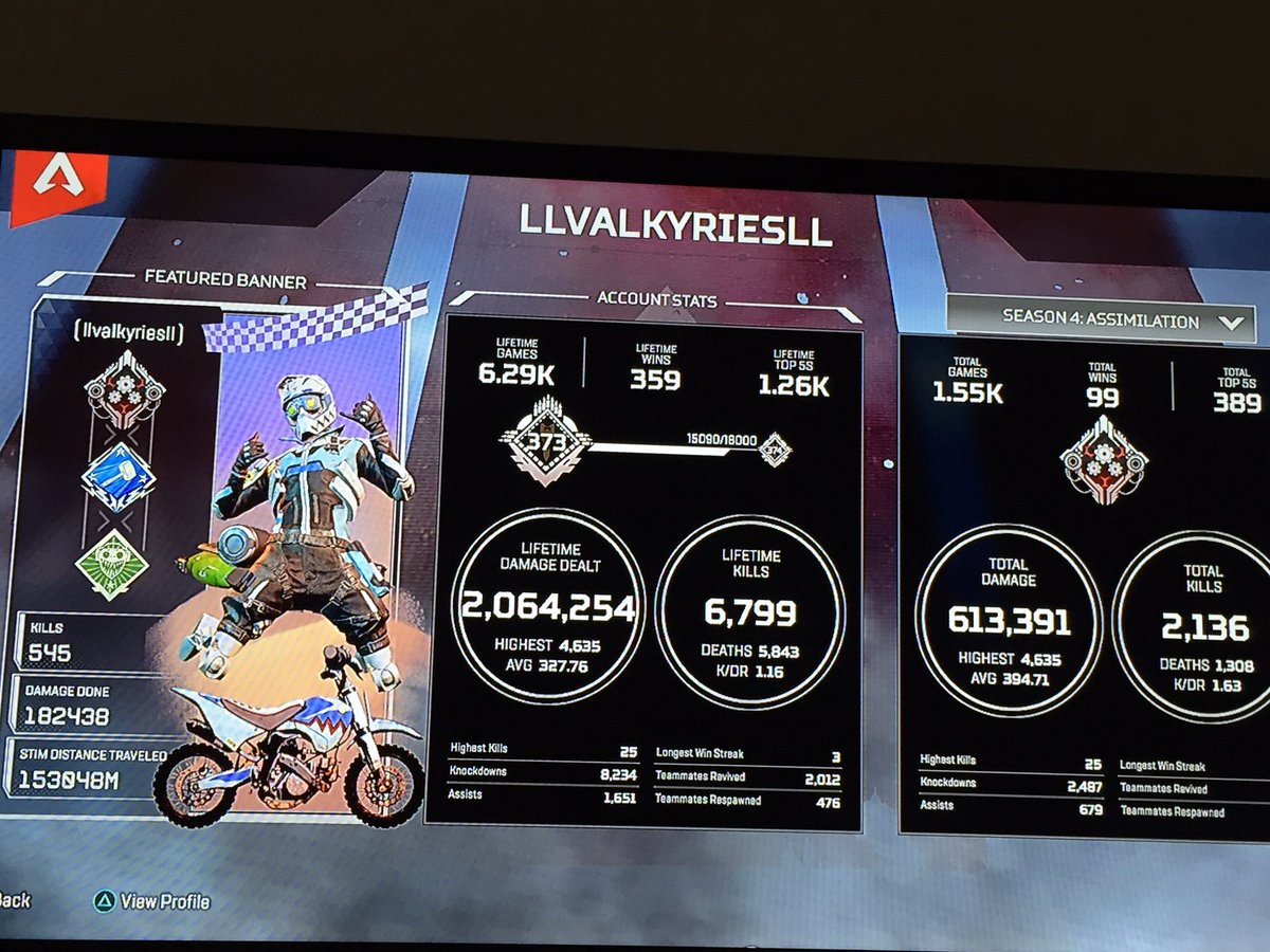 here are my stats 🙂