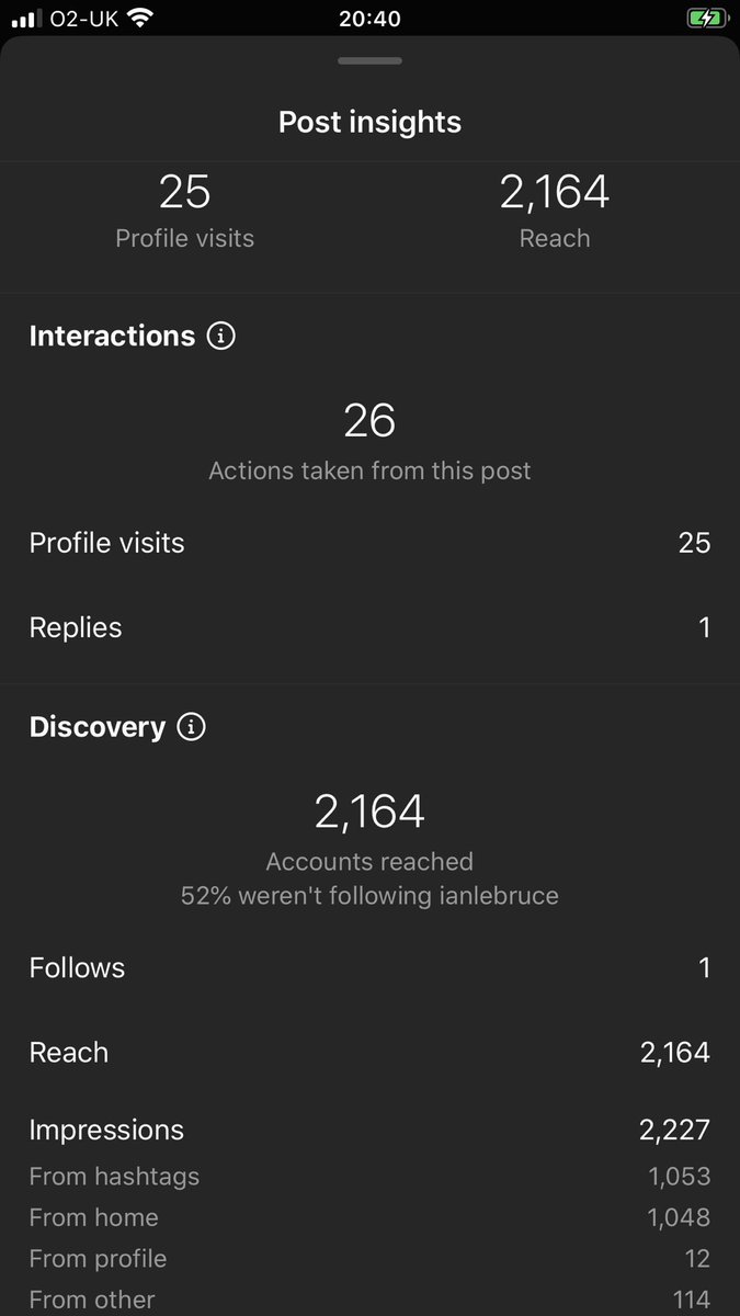 LeBruce's tweet photo. Last 3 Instagram posts, get those hashtags right and your audience will open up! https://t.co/yLnBzmX1mB