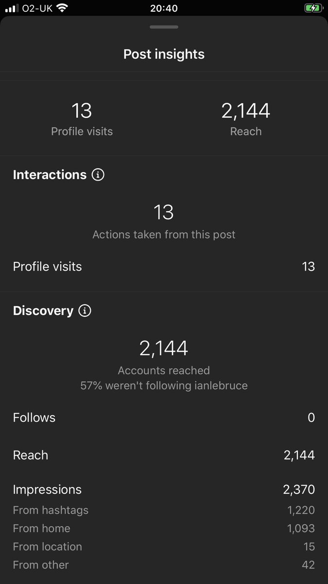 LeBruce's tweet photo. Last 3 Instagram posts, get those hashtags right and your audience will open up! https://t.co/yLnBzmX1mB