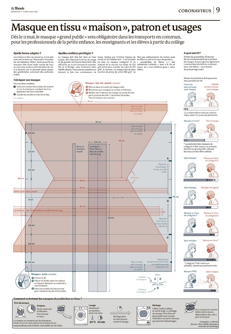 A vos ciseaux! Pour la première fois dans <a href="/lemondefr/">Le Monde</a> un patron de couture ! Ce we retrouvez dans le journal papier les explications et le patron grandeur nature pour vous permettre de fabriquer votre masque maison. #COVID__19 #Deconfinement