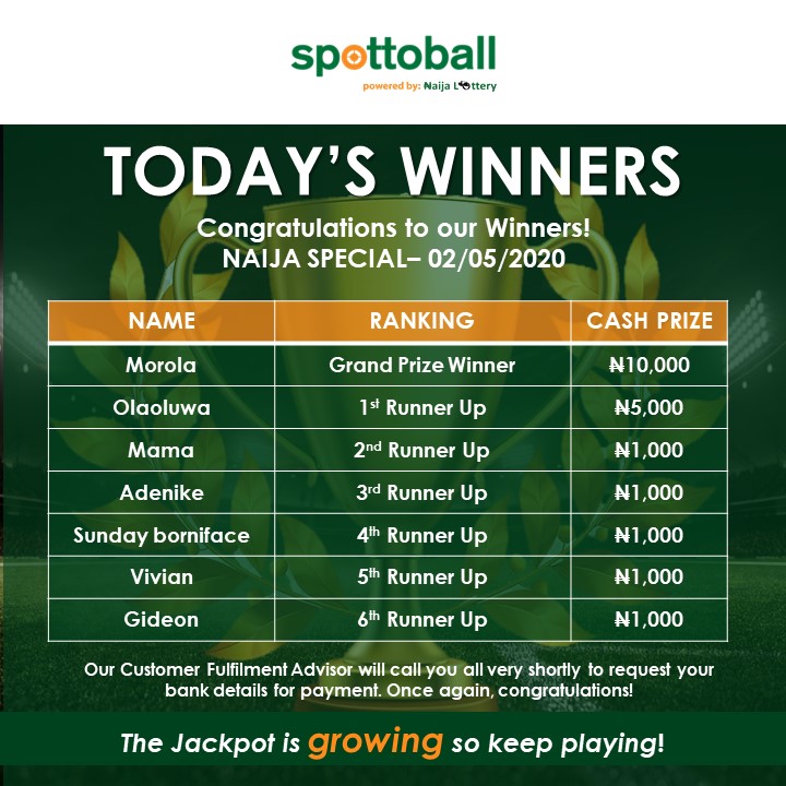 NaijaLottery's tweet photo. Winners of our Naija Special game!
Tomorrow is another day!
Winning never stops with us. Click link in bio to win now.
https://t.co/qHiOyxz6n5
#NaijaLottery #SpottoBall #SportsLottery https://t.co/Bmqono1Rqn