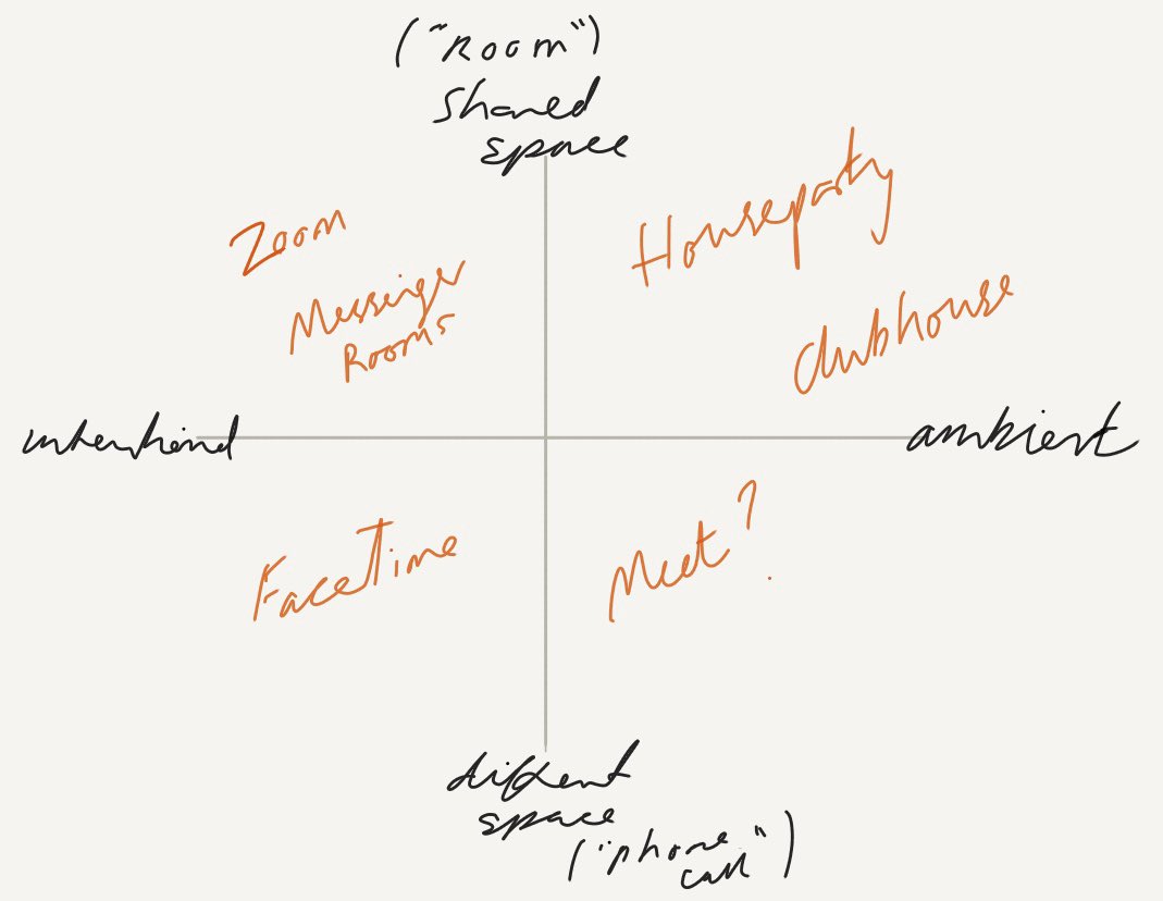 joefhewitt's tweet photo. Riffing on @backlon and @reckless phone call metaphor.

Intentional connect vs just walk in + feel of a shared space vs different space? https://t.co/9APNoQgqfH