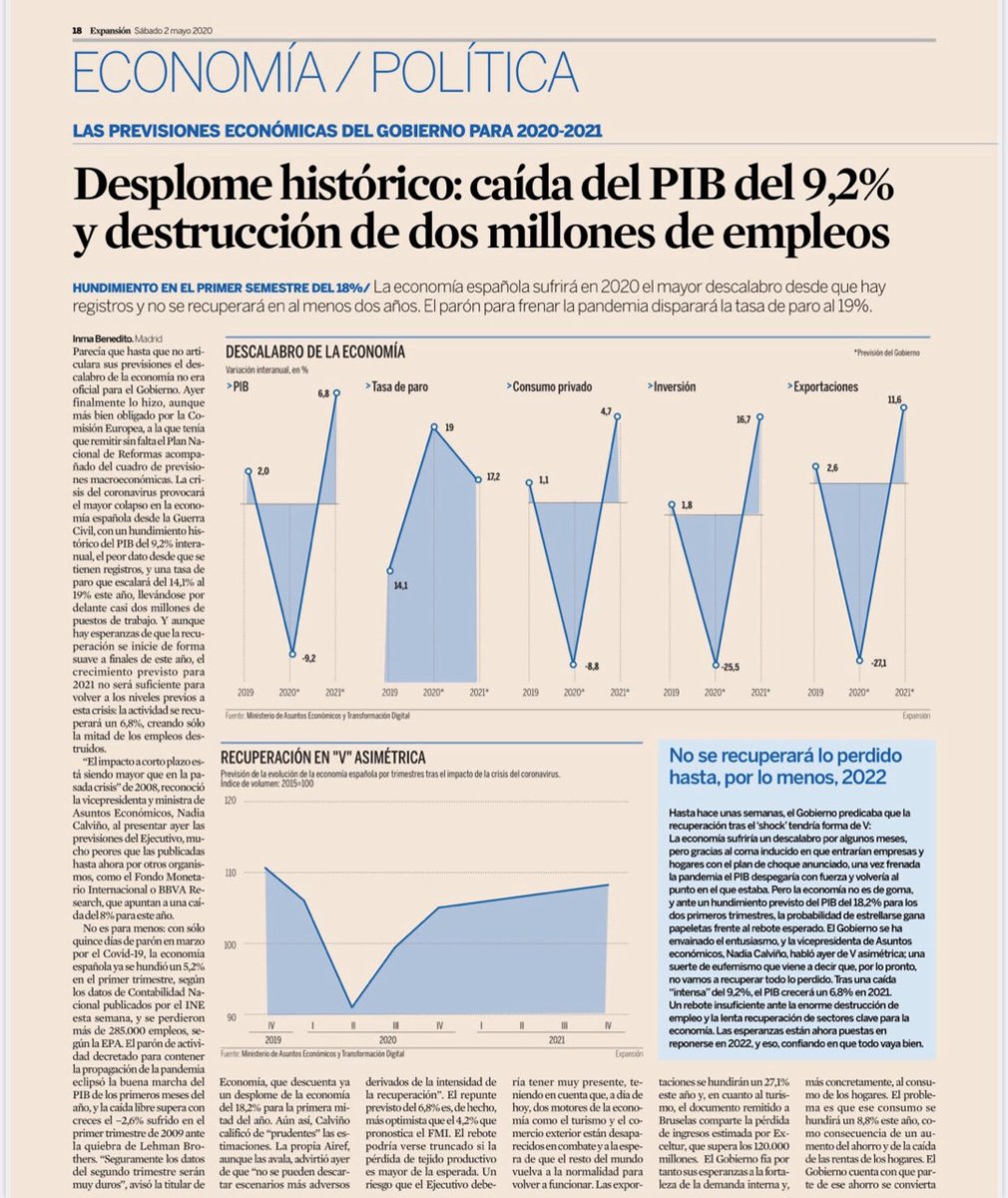 La #economía en #España sufrirá este año el mayor descalabro desde que hay registros y no se recupera en 2 años. Caída del #PiB del 9,2% y #tasadeparo del 19% motivado por el #covid #coronavirus. Se estima recuperación en #V asimétrica. @expansioncom