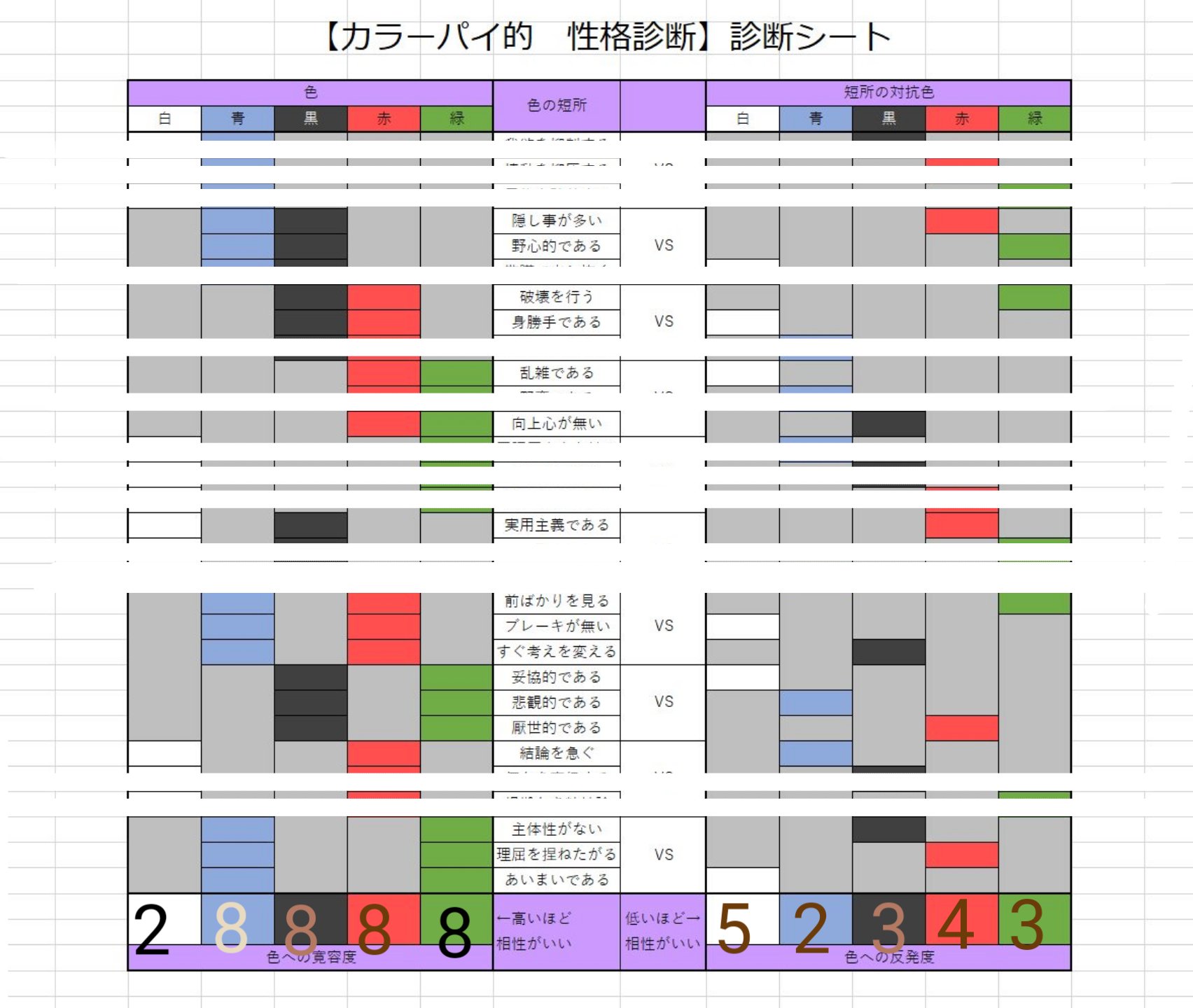 Ney Gamelin カラーパイ 診断 これはイヤだな と思ったワード に横線を引いていくだけで 性格のみならず人生観から世界観までがなんとなく分かってしまう かもしれない 診断です お時間ある時にでもぜひ試してみてください T Co