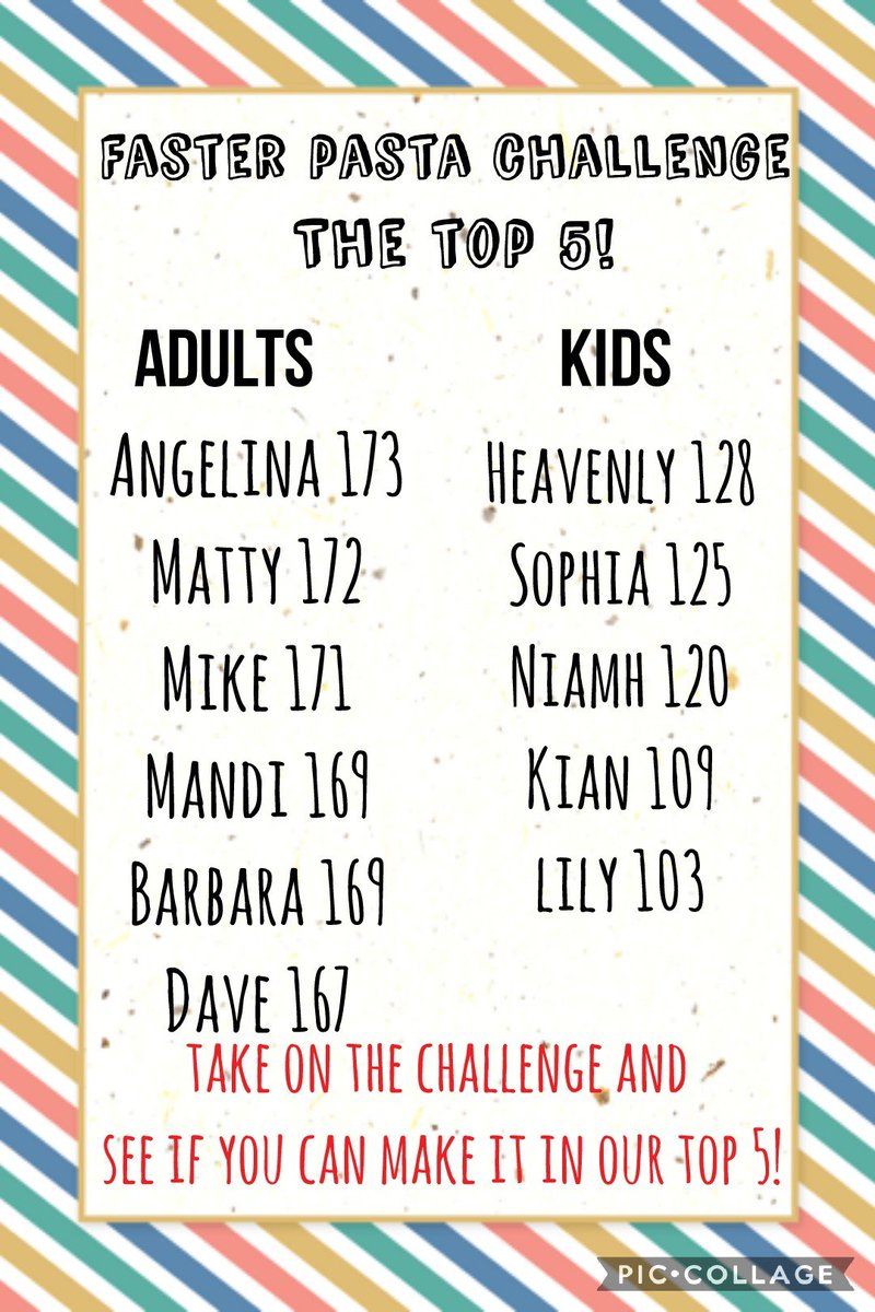 Our new top 5! Well done guys 🏆 We have a joint 4th for the adults, so Dave is clinging on to 5th position! Who can knock him off?! 😝

justgiving.com/crowdfunding/f…
