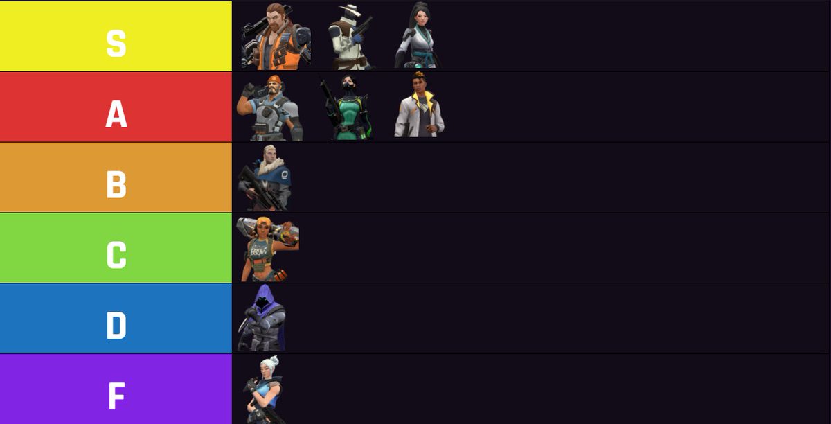 ValorantLocker's tweet photo. Share your Tier List!

Make your own: https://t.co/6ivJYwbX3E

#valorantranked https://t.co/0GgFnYR2jr