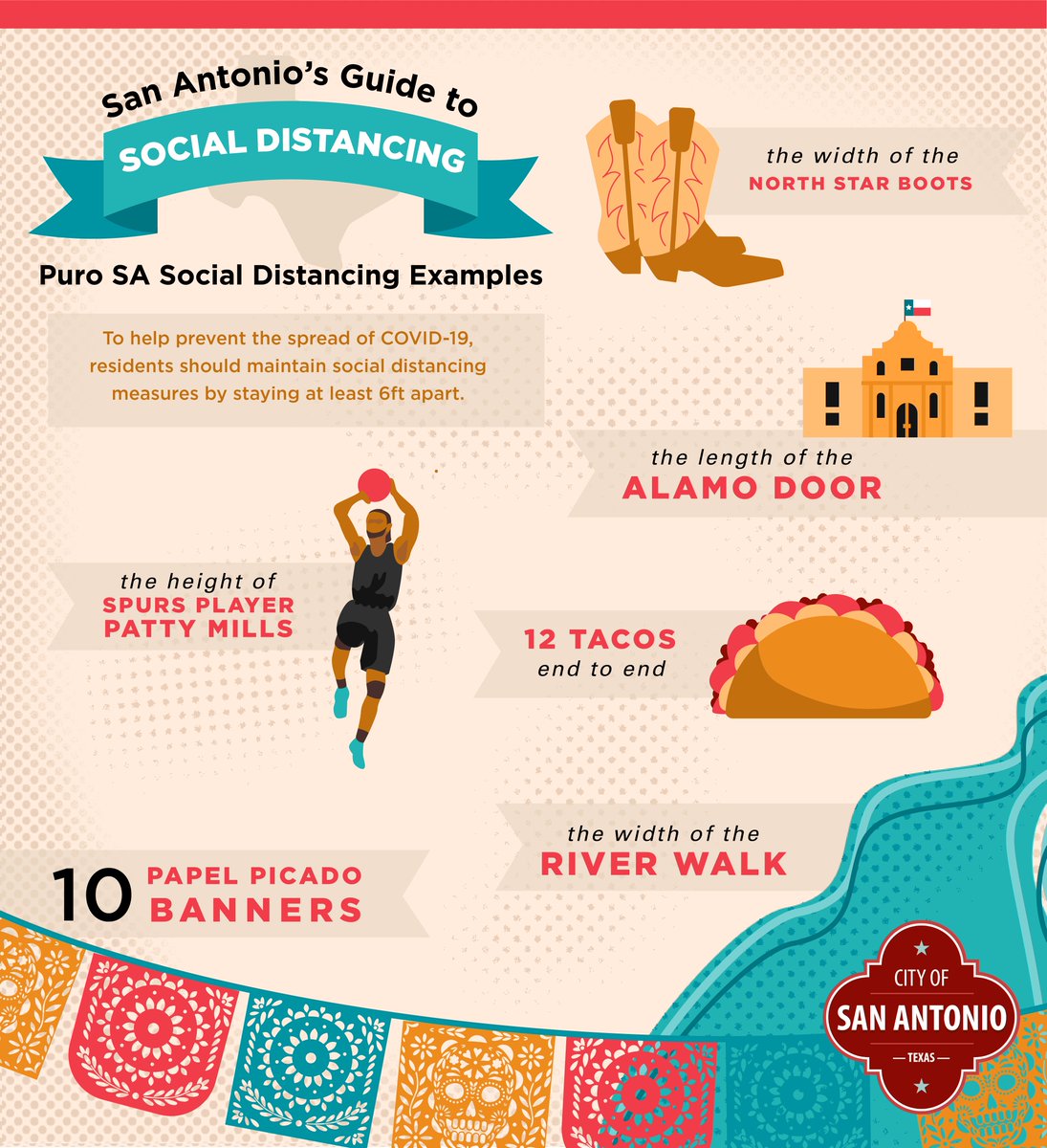 #SanAntonio: as you leave your homes to provide or obtain an essential or reopened service, or engage in outdoor activity, social distancing remains very important. What does social distancing look like for us? We've broken it down for you, #PuroSA style. #COVID19SA