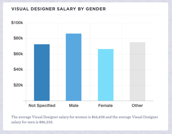AlphaRockettt's tweet photo. This is gross. #fixthepaygap https://t.co/v9jDsRFMw4