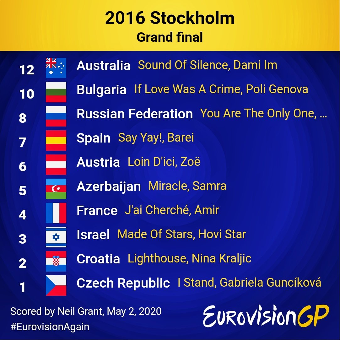neilosxx's tweet photo. #EurovisionAgain #Stockholm2016 #EurovisionGP #mypoints https://t.co/NbmJioZ9Bm