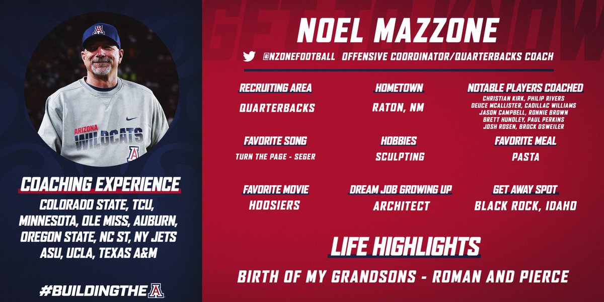 Arizona Football tweet media