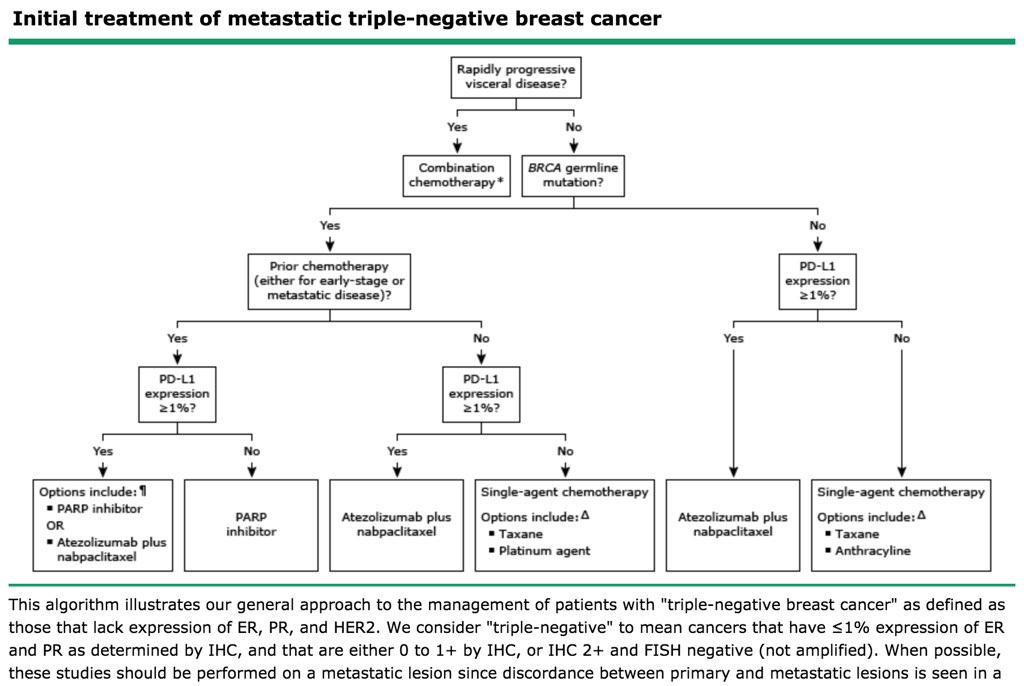 ovallecarlota's tweet photo. Initial treatment of metastatic triple negative breast cancer #RotOnco
👇🏼👇🏼👇🏼
https://t.co/xyez6tGFqt https://t.co/xiwHjI8eOD