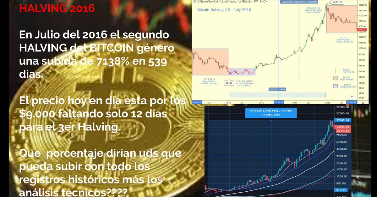 ecdcapital's tweet photo. #btc #xrp #link #eth #halving https://t.co/QG23zygdso