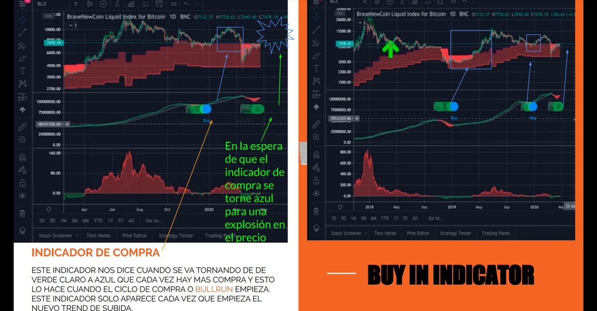 ecdcapital's tweet photo. #btc #xrp #link #eth #halving https://t.co/HSrpt8bkBO