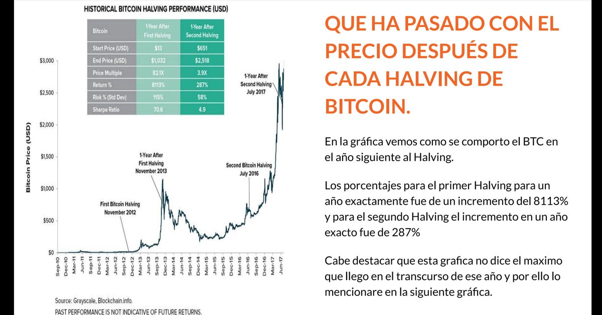 ecdcapital's tweet photo. #btc #xrp #link #eth #halving https://t.co/HSrpt8bkBO