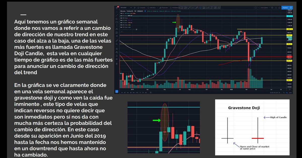 ecdcapital's tweet photo. #btc #xrp #link #eth #halving https://t.co/oPzxww9jjn