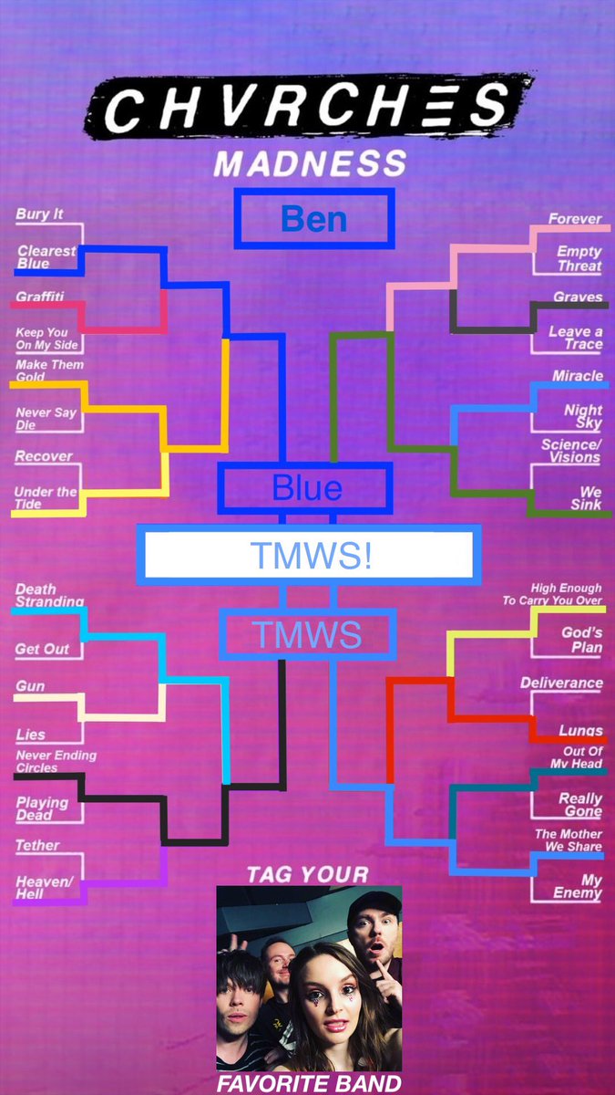 VaderJaws's tweet photo. This was fun, here’s ours! And if @CHVRCHES is tagged back, will fans see their own brackets? 😆
#chvrches 🙌🏻 #madness 🏀 https://t.co/veNv9bqXdP