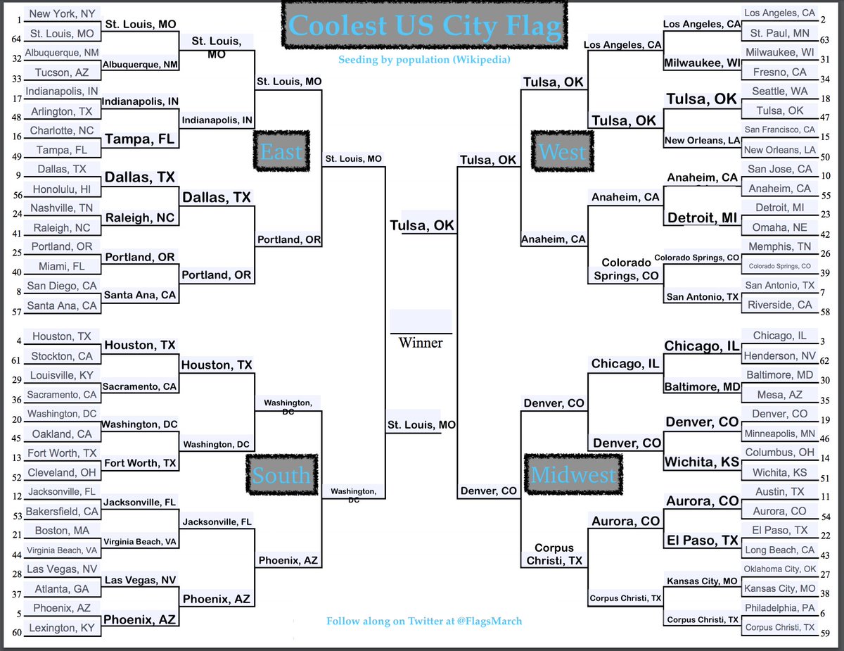 March Madness of Flags tweet media